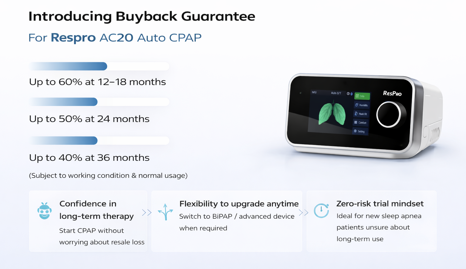 Introducing Buyback Guarantee For Respro AC20 Auto CPAP