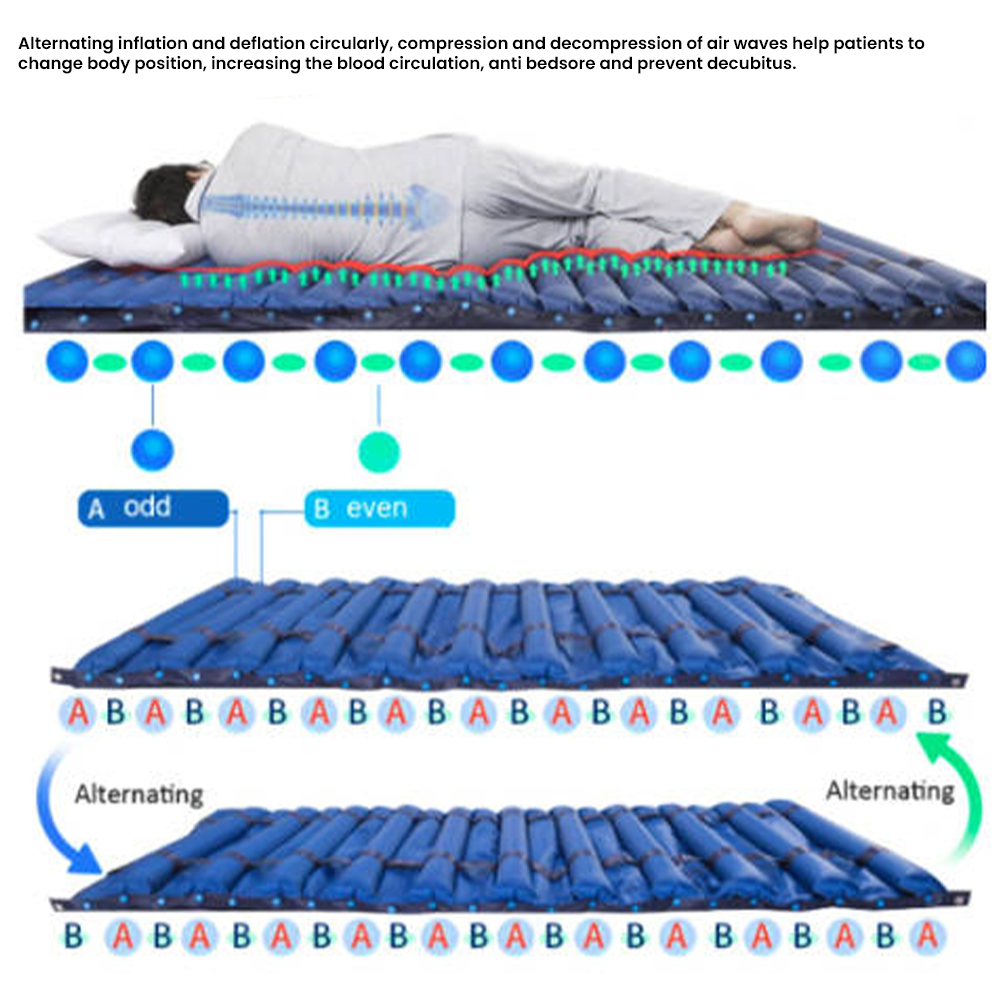 respro-air-bed-turning-patient-mattress-ab8000-for-preventing-bed-sore-2